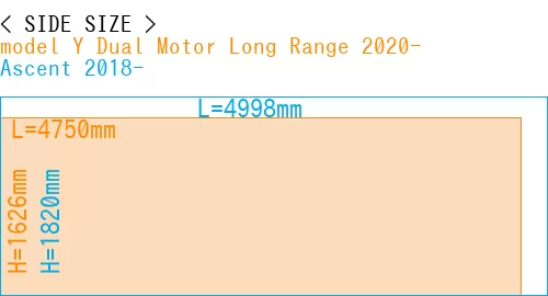 #model Y Dual Motor Long Range 2020- + Ascent 2018-